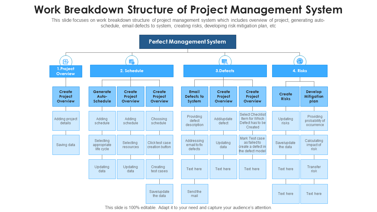 Work Breakdown Structure of Project Management System