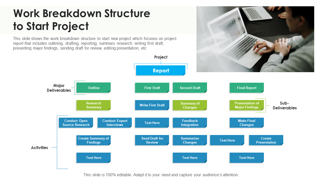 Work Breakdown Structure to Start Project