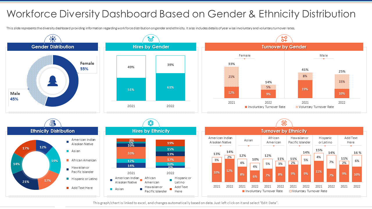 Workforce Diversity Dashboard Based on Gender & Ethnicity Distribution