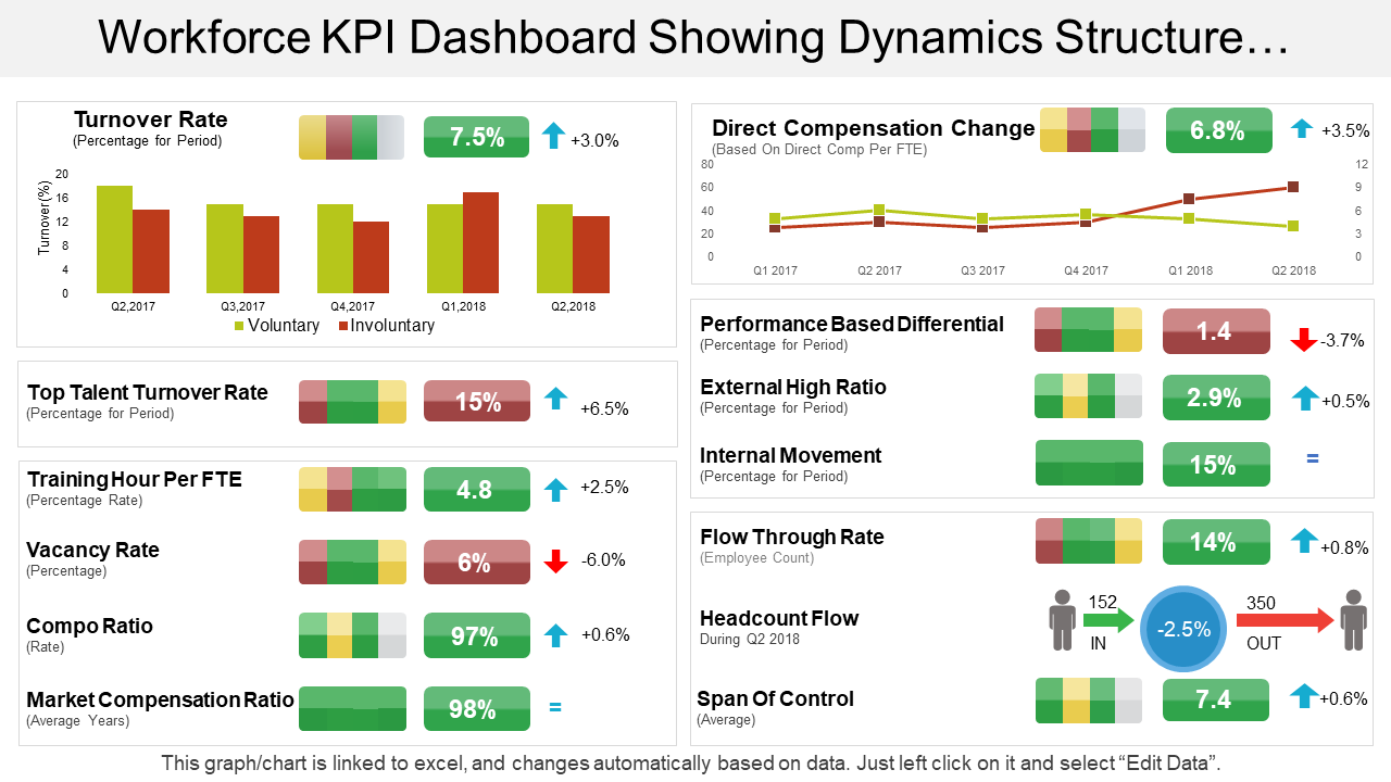 Workforce KPI Dashboard Showing Dynamics Structure…