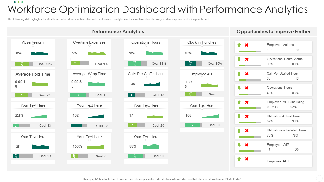 Workforce Optimization Dashboard with Performance Analytics