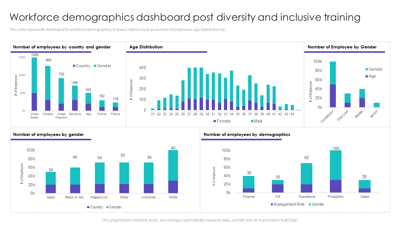 Workforce demographics dashboard post diversity and inclusive training