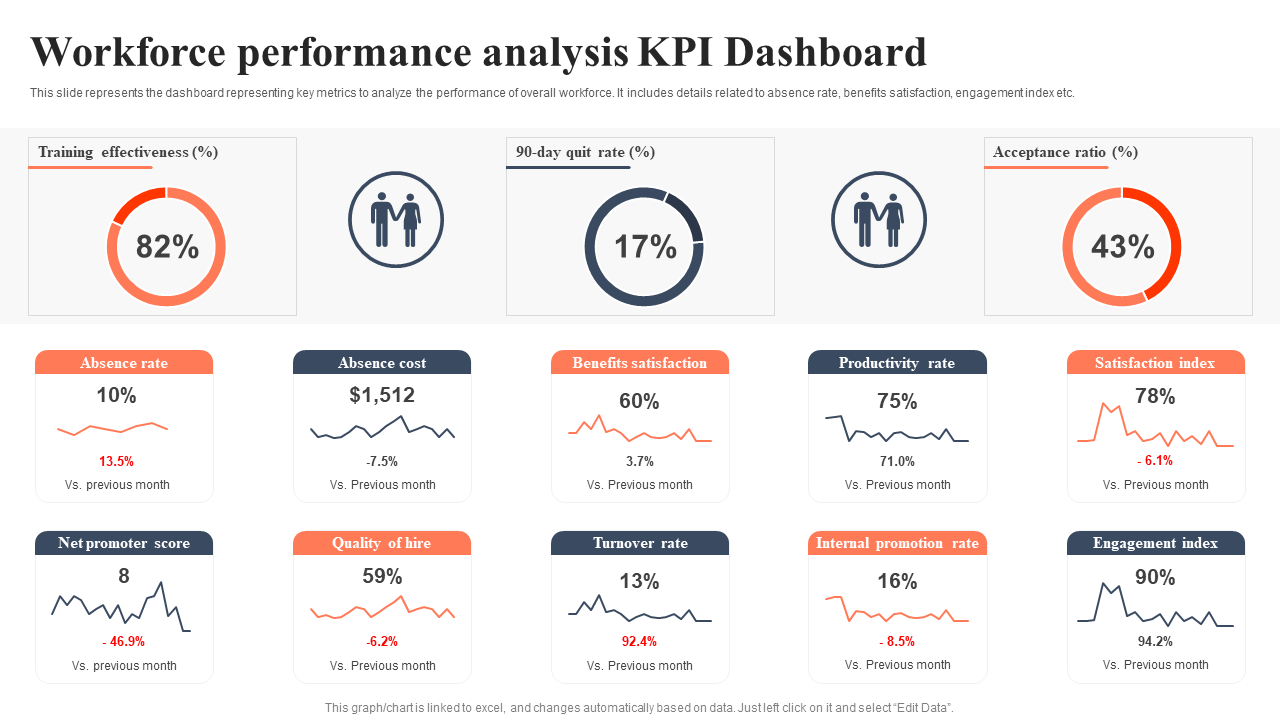 Workforce performance analysis KPI Dashboard