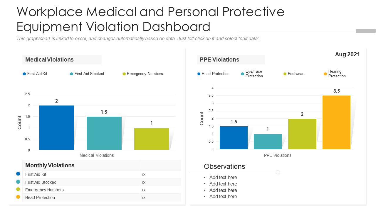 Workplace Medical and Personal Protective Equipment Violation Dashboard