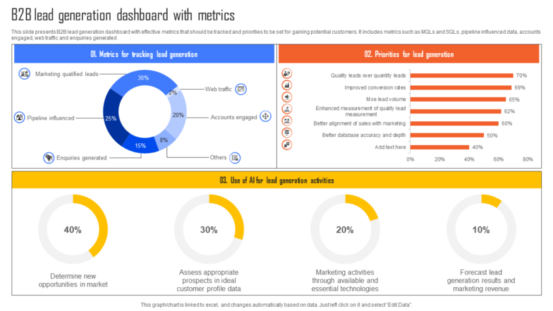 B2B Lead Generation Dashboard With Metrics B2B Lead Generation Dashboard With Metrics