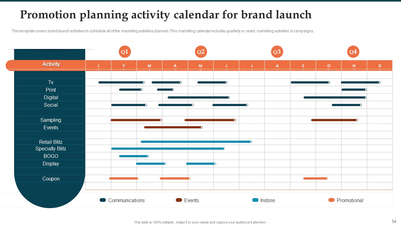 Brand Launch Plan