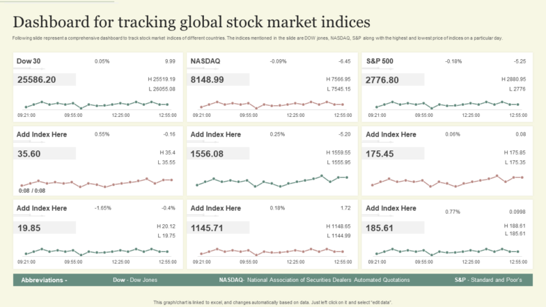 Dashboard For Tracking Global Stock Market Indices