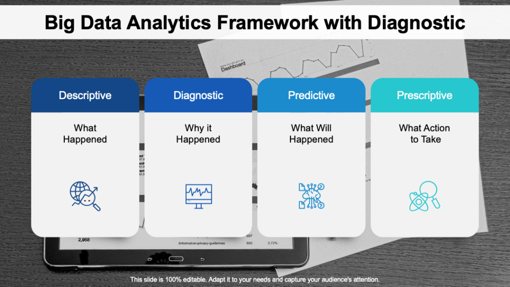 Big Data Analytics Framework with Diagnostic PPT Template