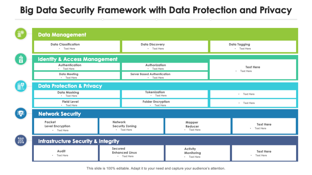 Big Data Security Framework with Data Protection PPT Template
