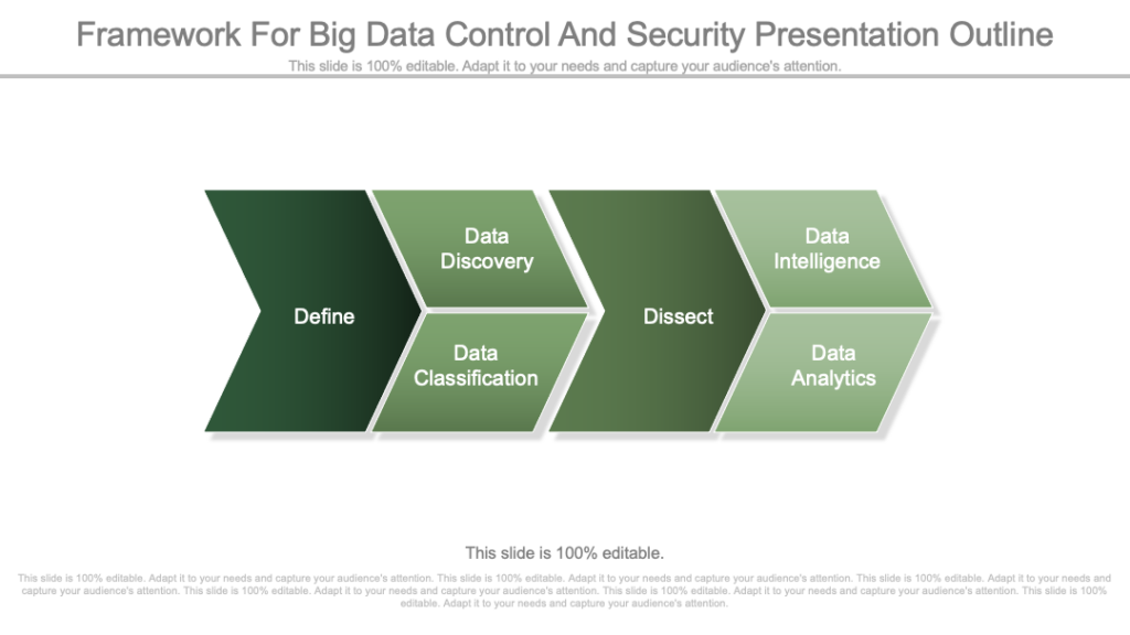 Big Data Framework for Data Control and Security PPT Template