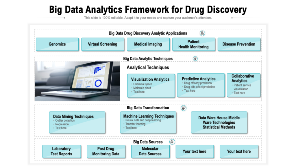 Big Data Analytics Framework for Drug Discovery PPT Template