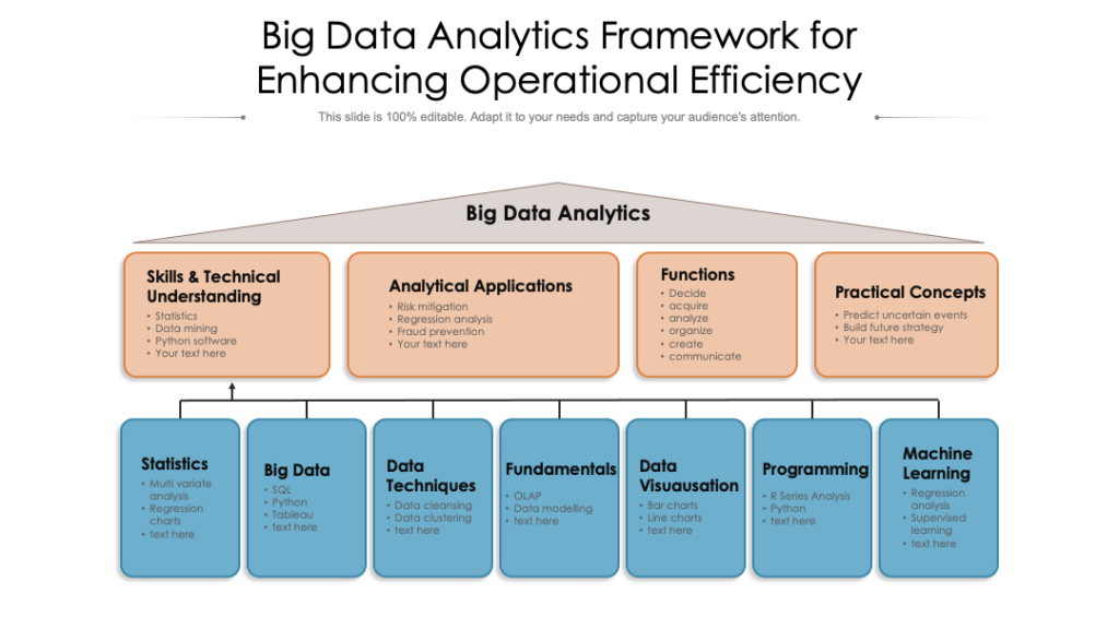 Big Data Analytics Framework for Enhancing Operational Efficiency PPT Template