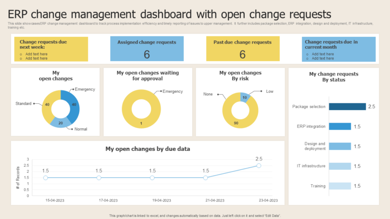 ERP Change Management Dashboard With Open Change Requests