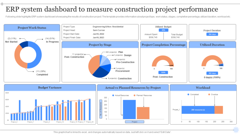 ERP System Dashboard To Measure Construction Project Performance