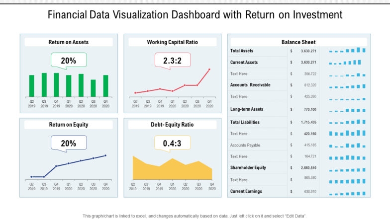 Financial data visualization dashboard snapshot with return on investment