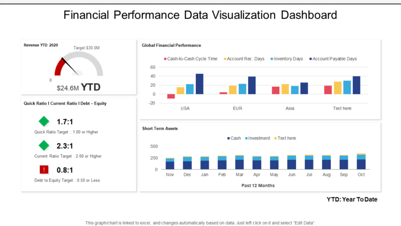 Financial performance data visualization dashboard snapshot