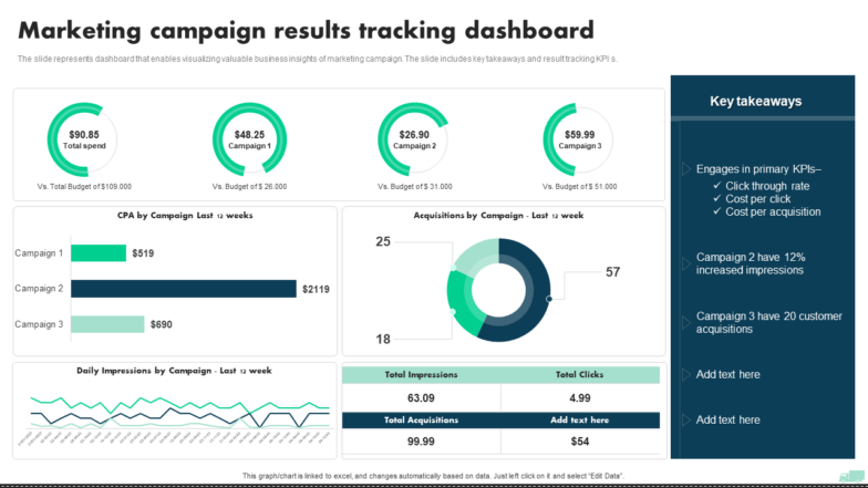 Marketing Campaign Results Tracking Dashboard