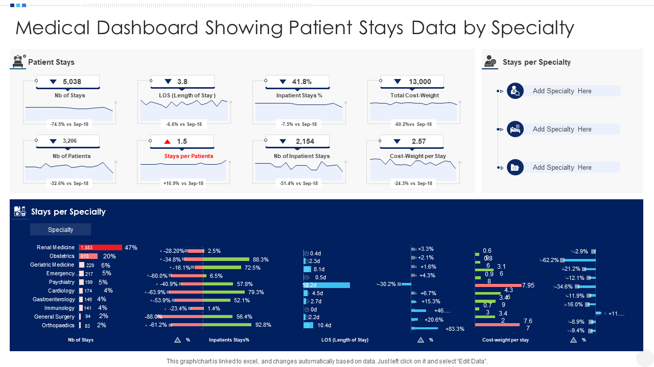 medical_dashboard_showing_patient_stays_data_by_specialty