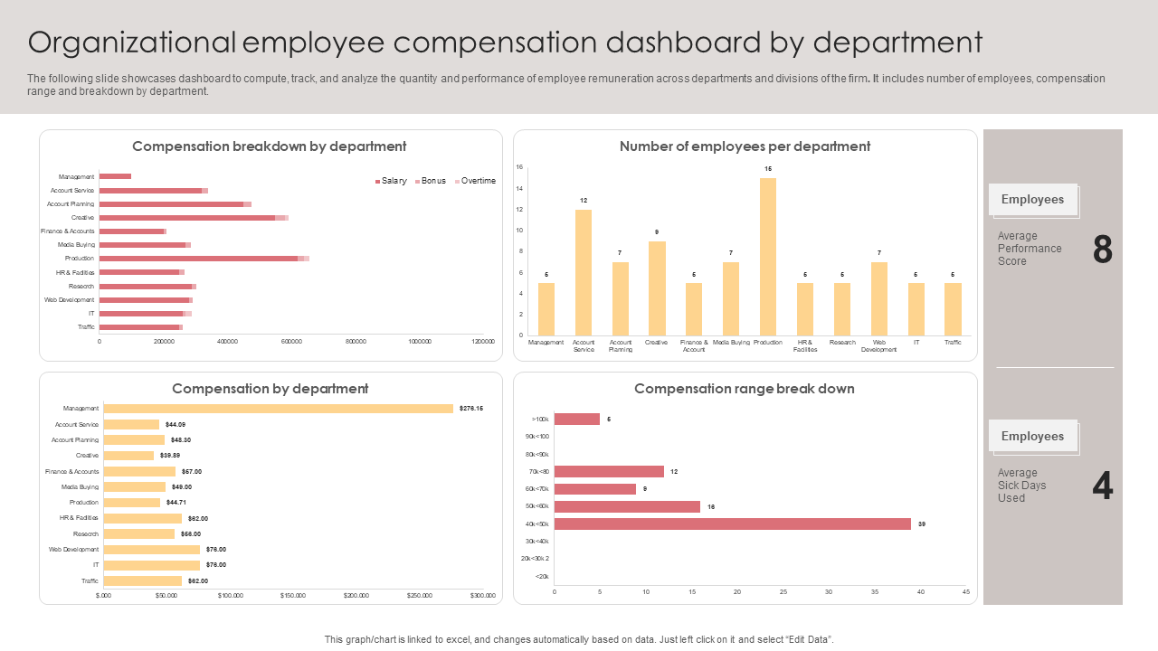 organizational_employee_compensation_dashboard_by_department
