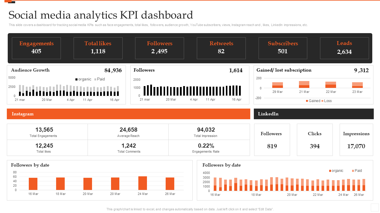 social_media_analytics_kpi_dashboard_marketing_analytics_guide