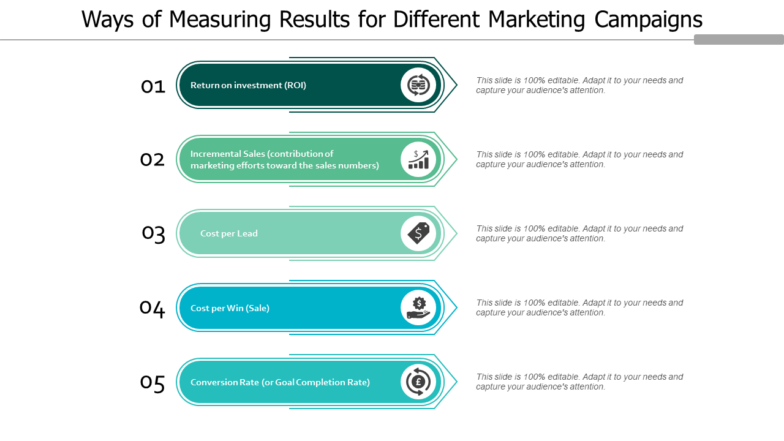Ways of measuring results for different marketing campaigns