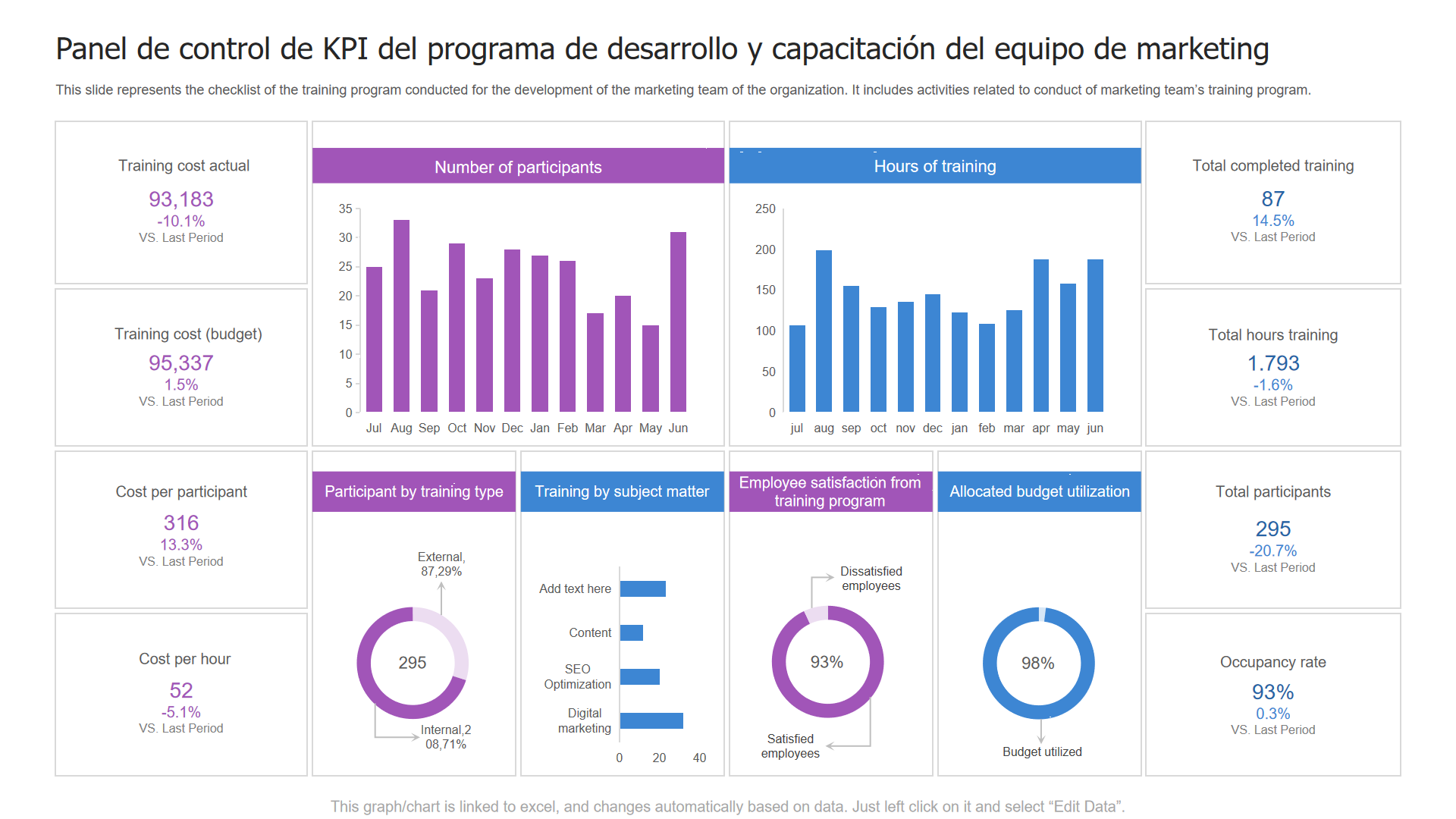 Programa De Panel Ejemplos de paneles de desarrollo y capacitación imprescindibles con ...