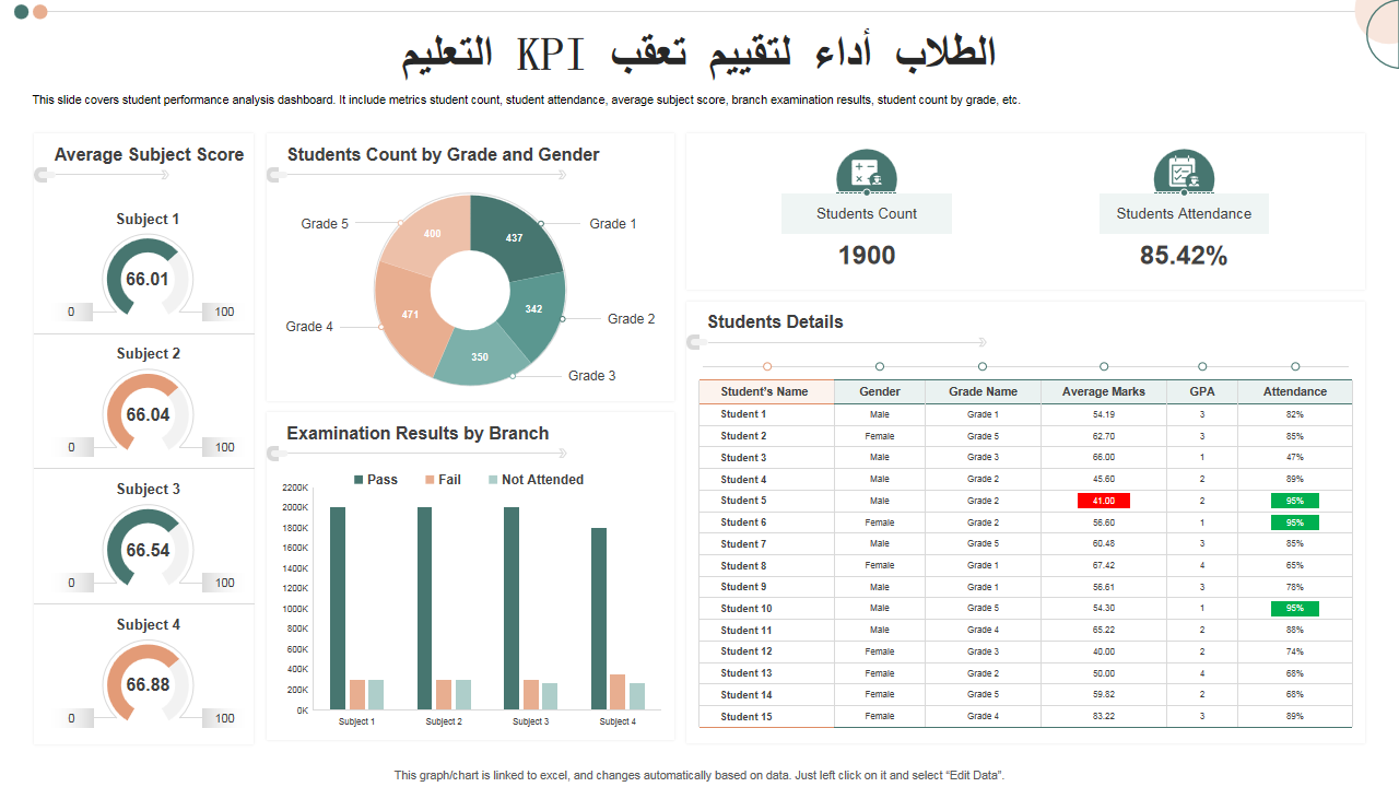 التعليم KPI تعقب لتقييم أداء الطلاب التعليم KPI تعقب لتقييم أداء الطلاب