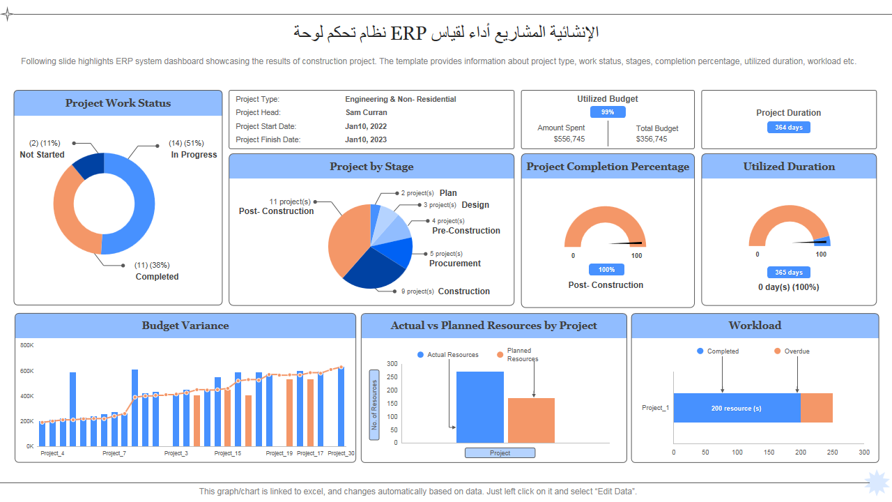 لوحة تحكم نظام ERP لقياس أداء المشاريع الإنشائية لوحة تحكم نظام ERP لقياس أداء المشاريع الإنشائية