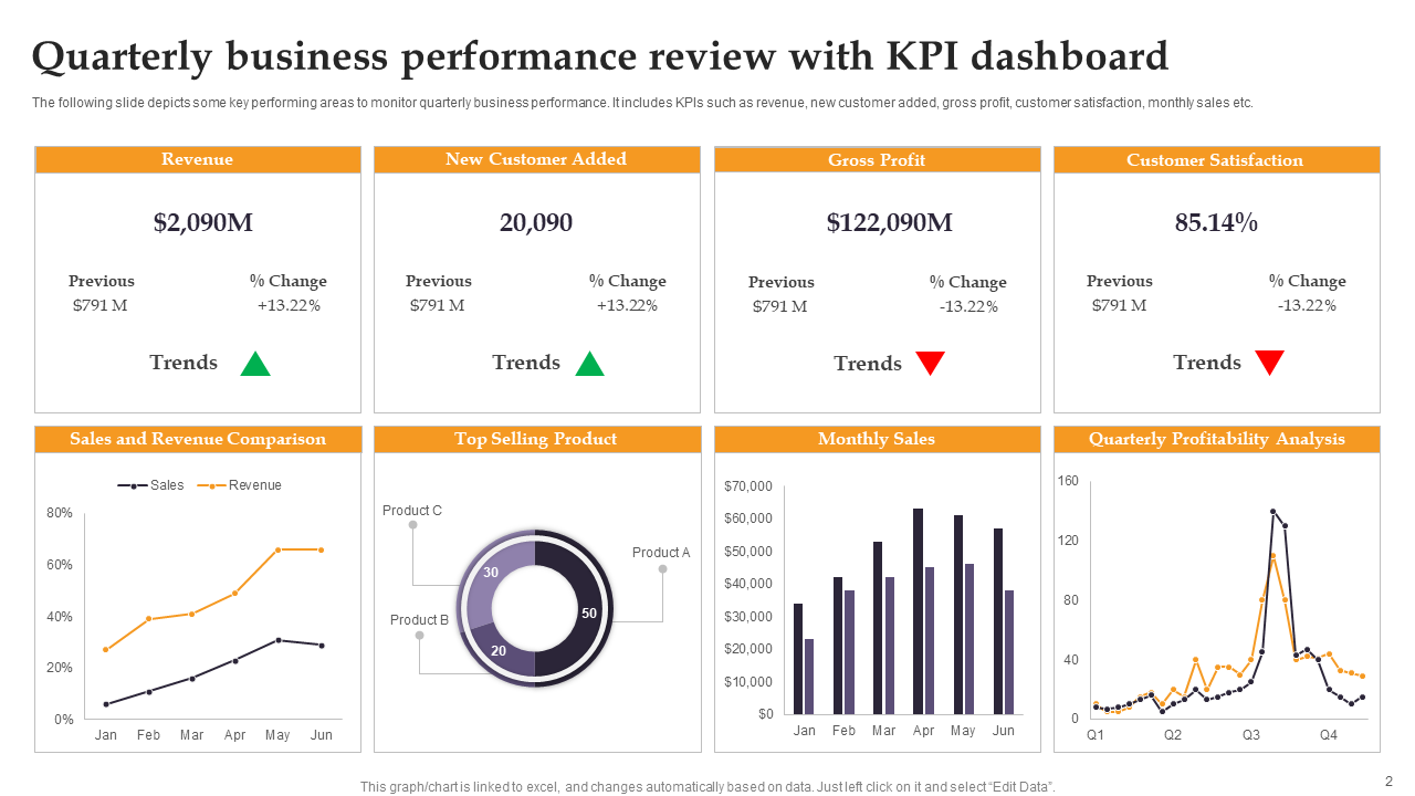 Quarterly Business Performance Review with KPI Dashboard