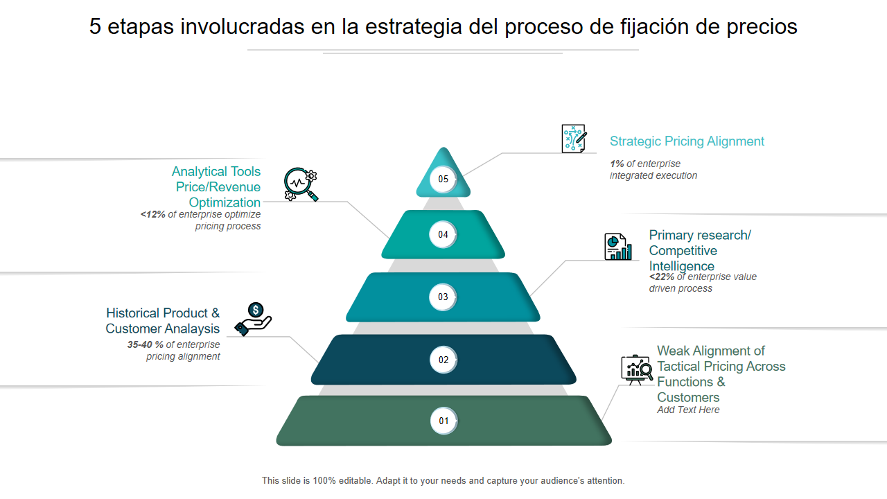 5 etapas involucradas en la estrategia del proceso de fijaci&oacute;n de precios