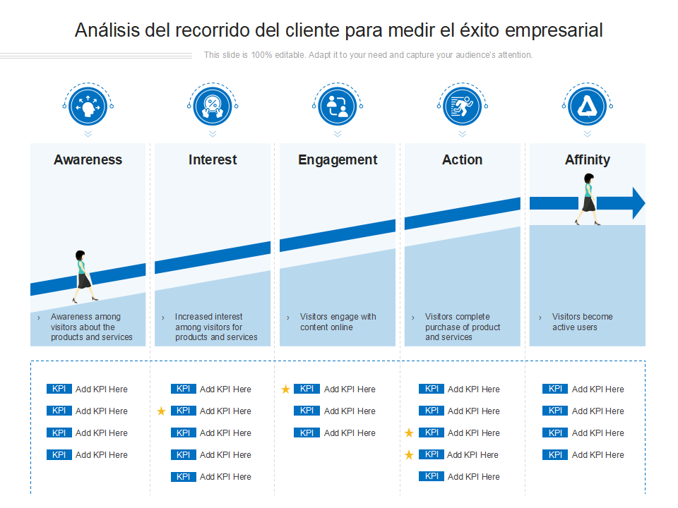 An&aacute;lisis del recorrido del cliente para medir el &eacute;xito empresarial