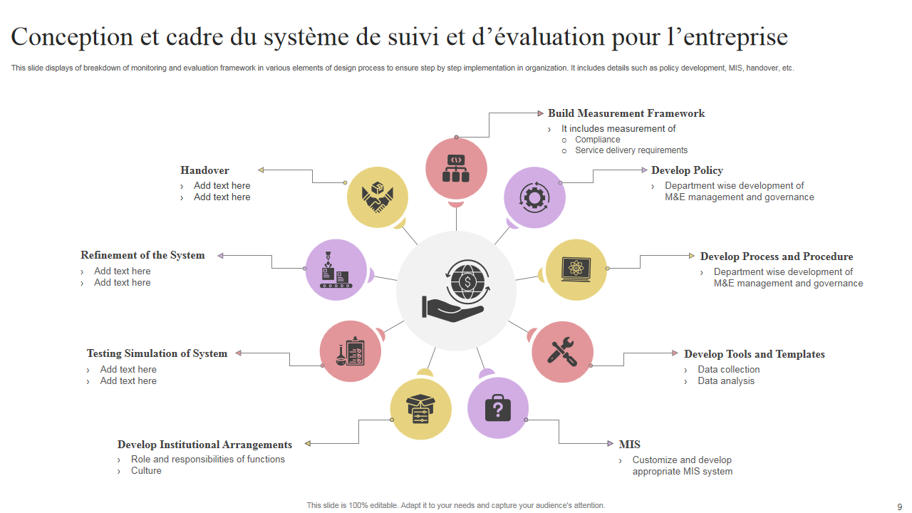 Conception et cadre du système de suivi et d’évaluation pour l’entreprise Conception et cadre du système de suivi et d’évaluation pour l’entreprise