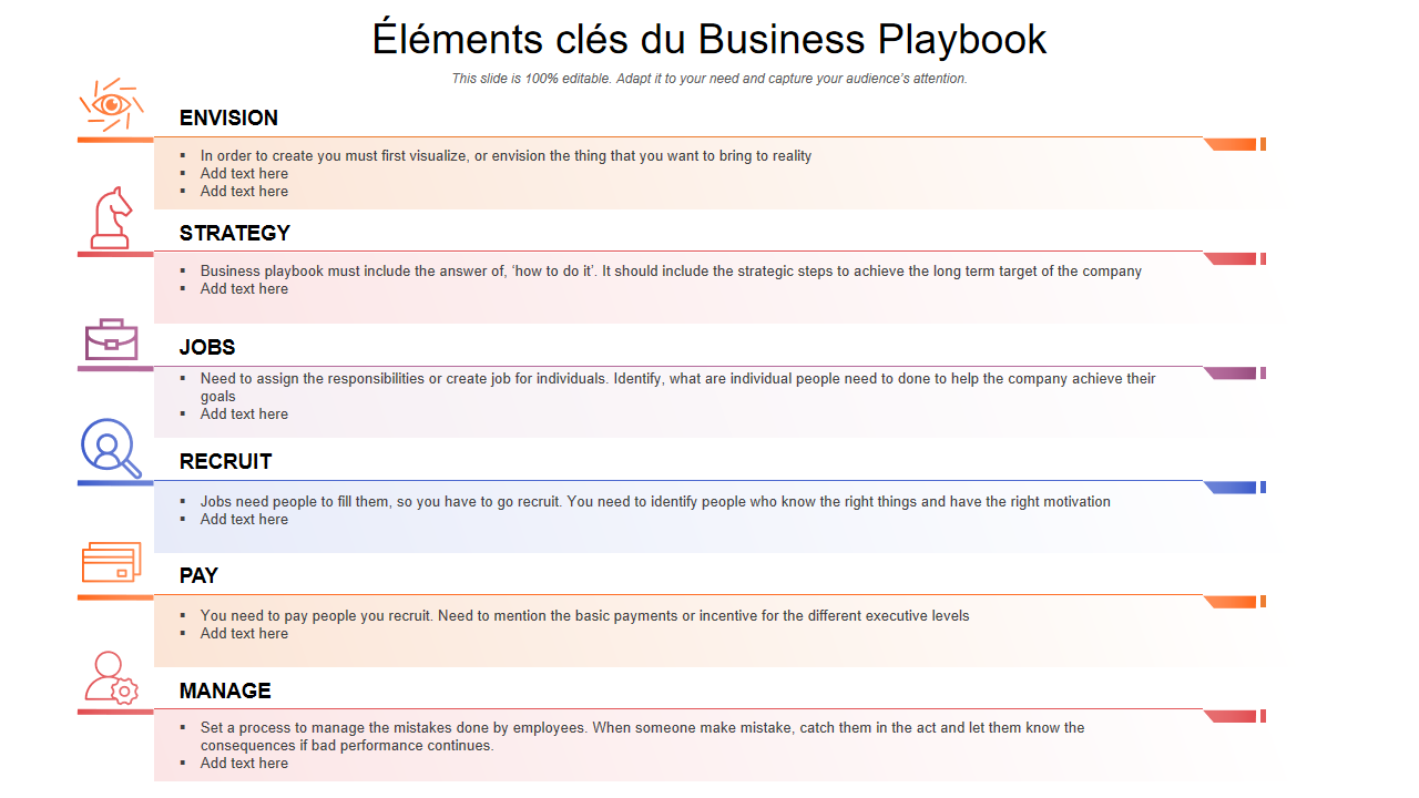 Éléments clés du Business Playbook