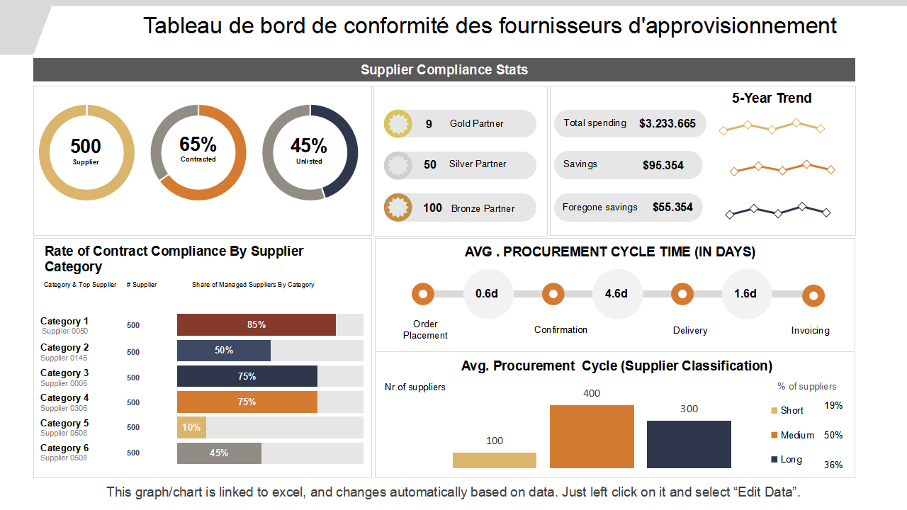 Tableau de bord de conformité des fournisseurs d'approvisionnement Tableau de bord de conformité des fournisseurs d'approvisionnement