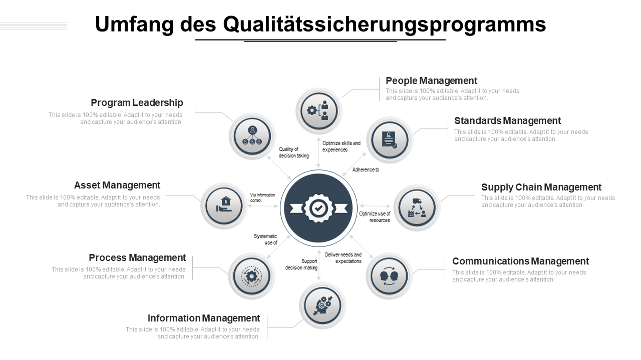 mfang des Qualit&auml;tssicherungsprogramms