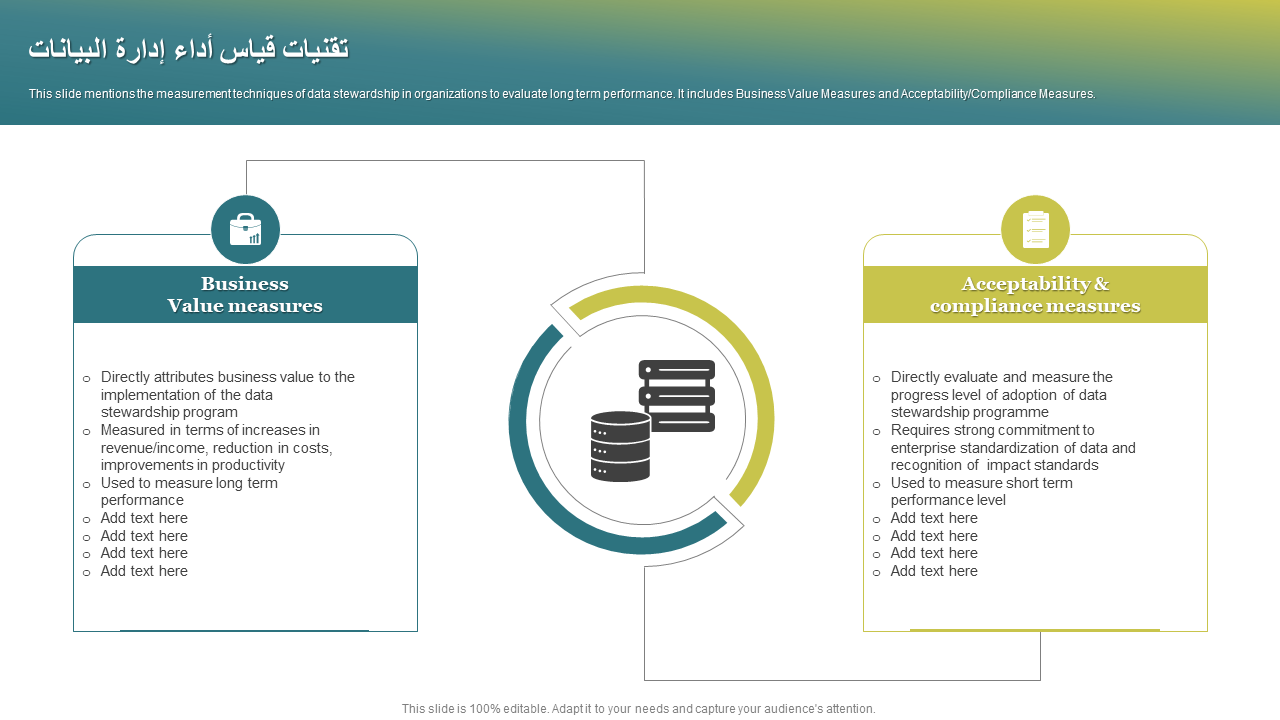 تقنيات قياس أداء إدارة البيانات تقنيات قياس أداء إدارة البيانات