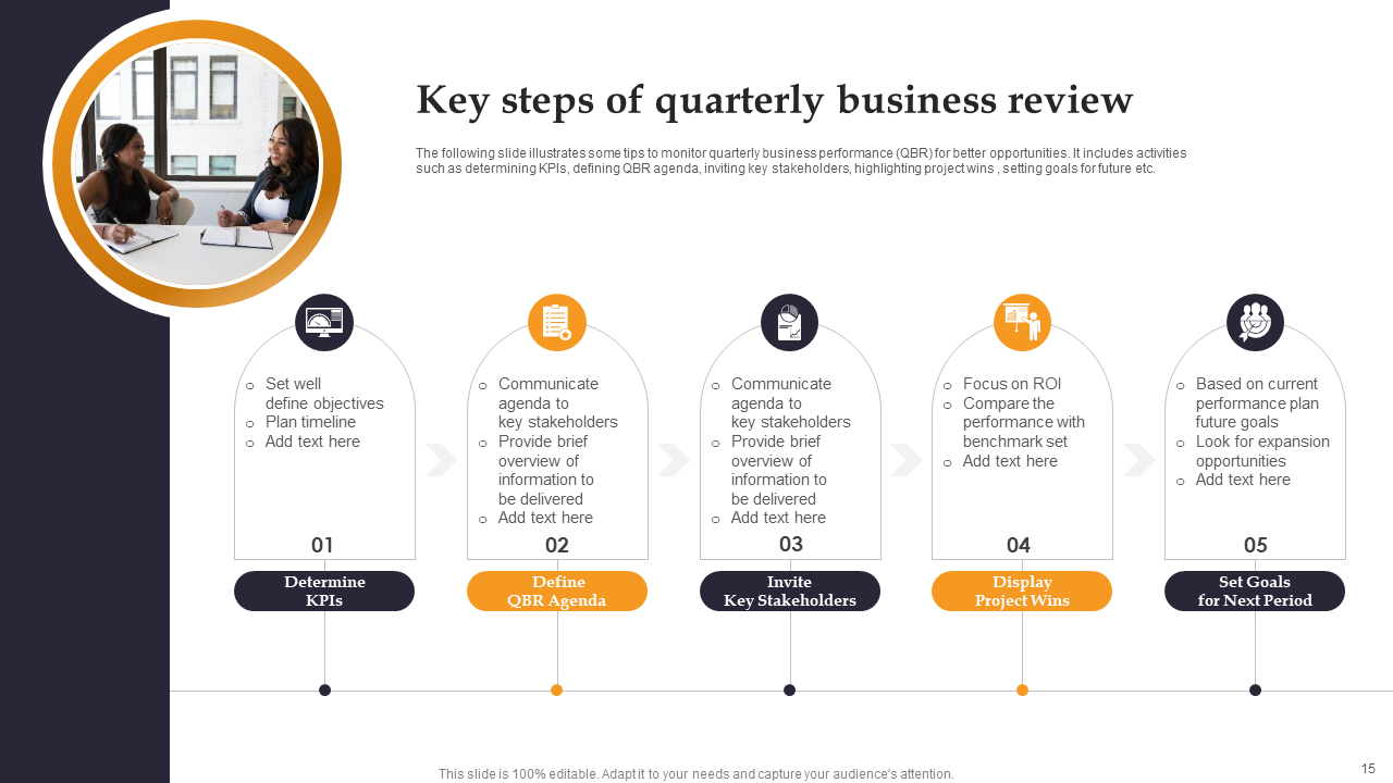 Key Steps of Quarterly Business Review