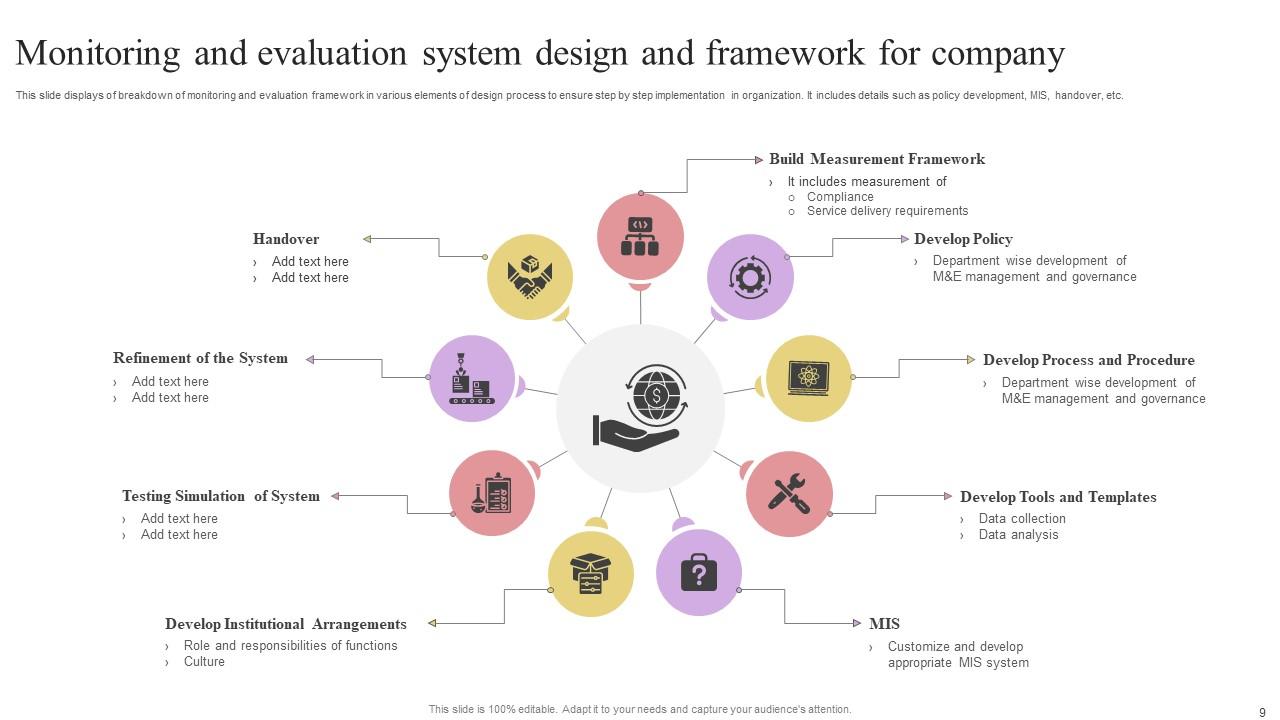 System Design and Framework for Company