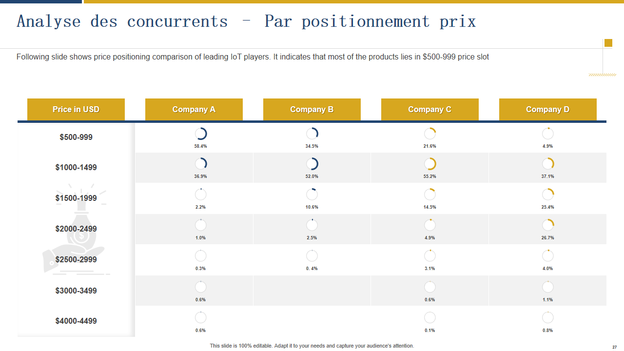 Analyse des concurrents – Par positionnement prix Analyse des concurrents – Par positionnement prix
