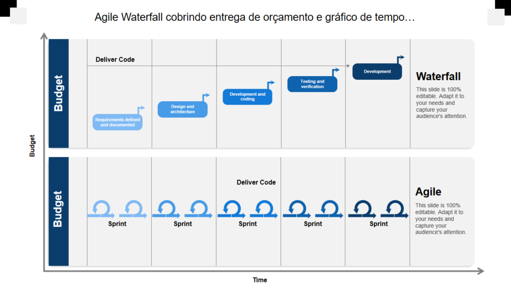Agile Waterfall cobrindo entrega de orçamento e gráfico de tempo… Agile Waterfall cobrindo entrega de orçamento e gráfico de tempo…
