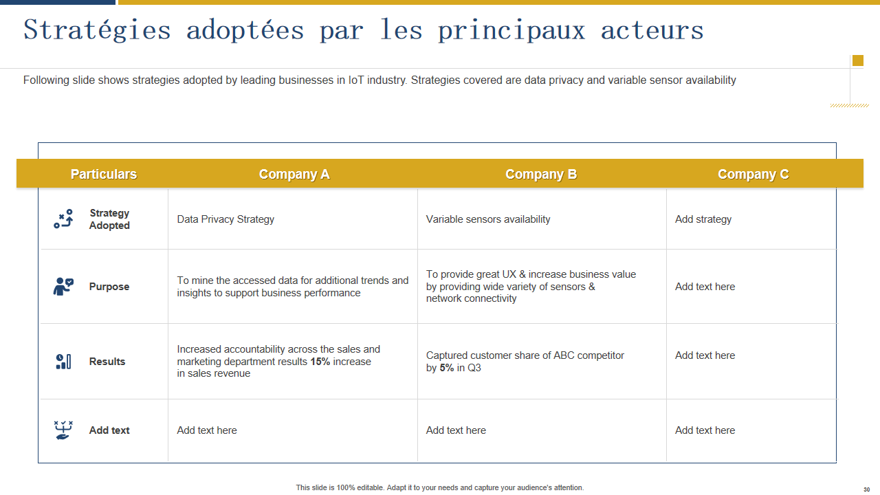 Stratégies adoptées par les principaux acteurs Stratégies adoptées par les principaux acteurs