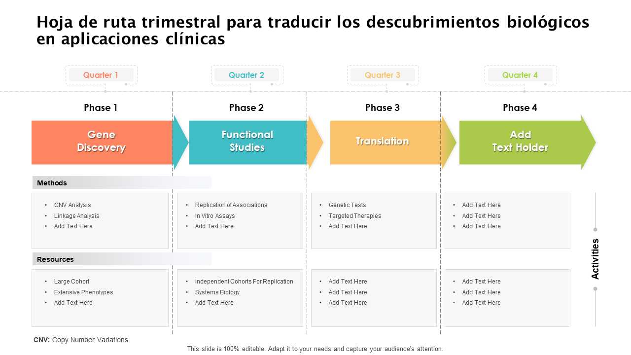  Hoja de ruta trimestral para traducir los descubrimientos biol&oacute;gicos en aplicaciones cl&iacute;nicas