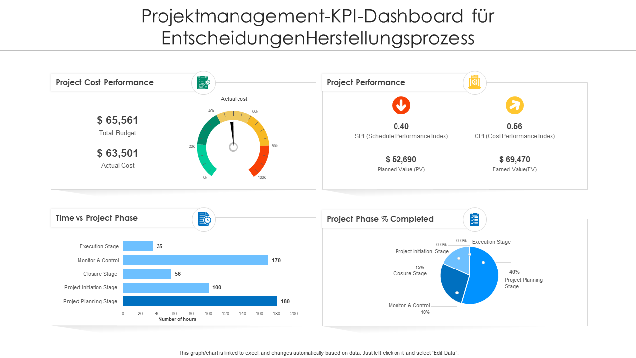  Projektmanagemen
