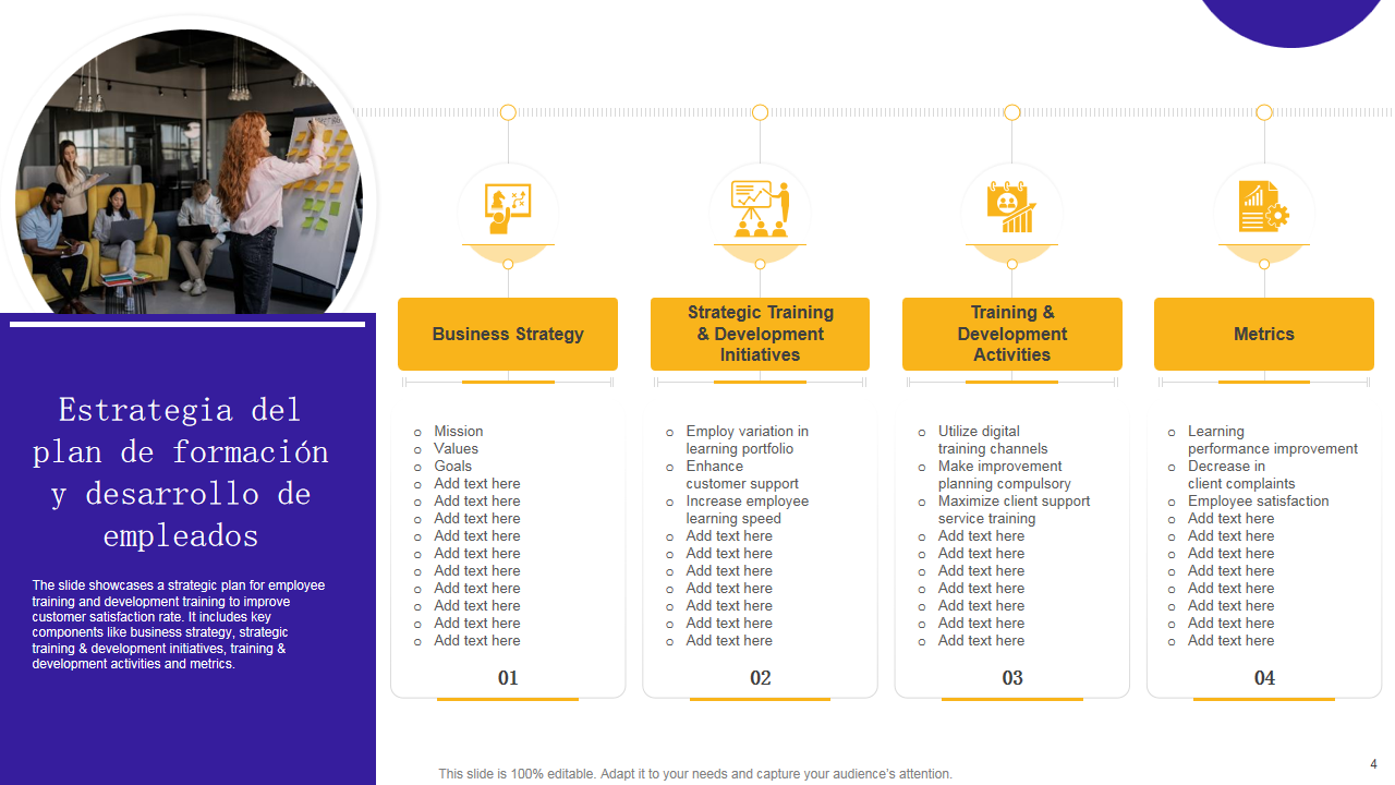 Guía definitiva para la estrategia del plan de formación: PPT y PDF ...