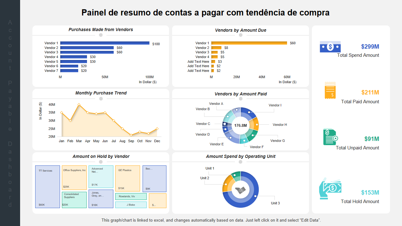 ainel de resumo de contas a pagar com tendência de compra ainel de resumo de contas a pagar com tendência de compra