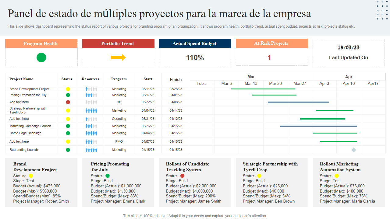  Panel de estado de m&uacute;ltiples proyectos para la marca de la empresa