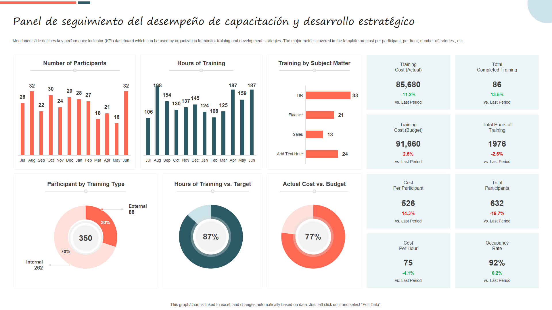 Panel de seguimiento del desempeño de capacitación y desarrollo estratégico Panel de seguimiento del desempeño de capacitación y desarrollo estratégico