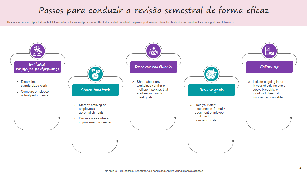 Passos para conduzir a revisão semestral de forma eficaz Passos para conduzir a revisão semestral de forma eficaz