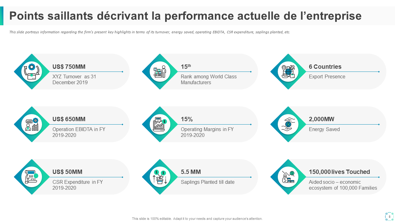 Points saillants décrivant la performance actuelle de l’entreprise Points saillants décrivant la performance actuelle de l’entreprise