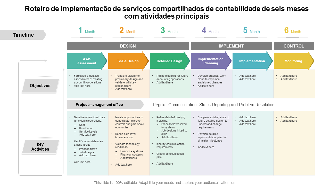 Roteiro de implementação de serviços compartilhados de contabilidade de seis meses com atividades principais Roteiro de implementação de serviços compartilhados de contabilidade de seis meses com atividades principais